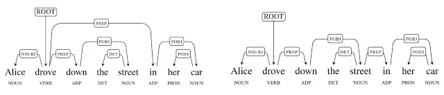 谷歌开源最精确自然语言解析器SyntaxNet的深度解读