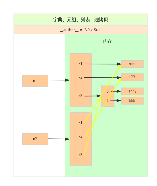 Python基础（三）