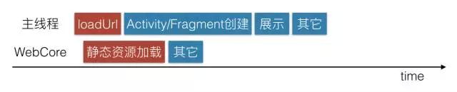 糯米移动组件架构演进之路