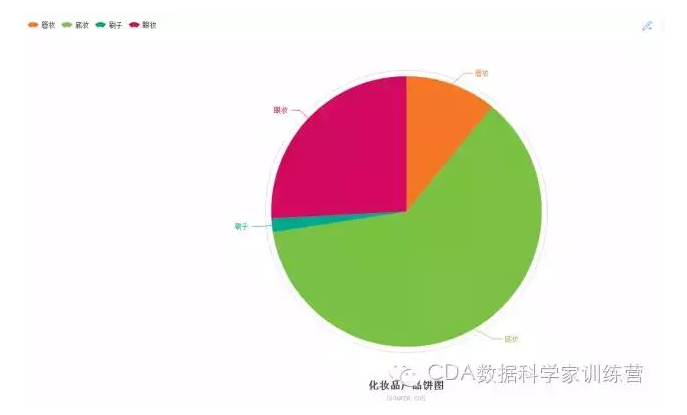 实战：R环境下Echart的8种可视化