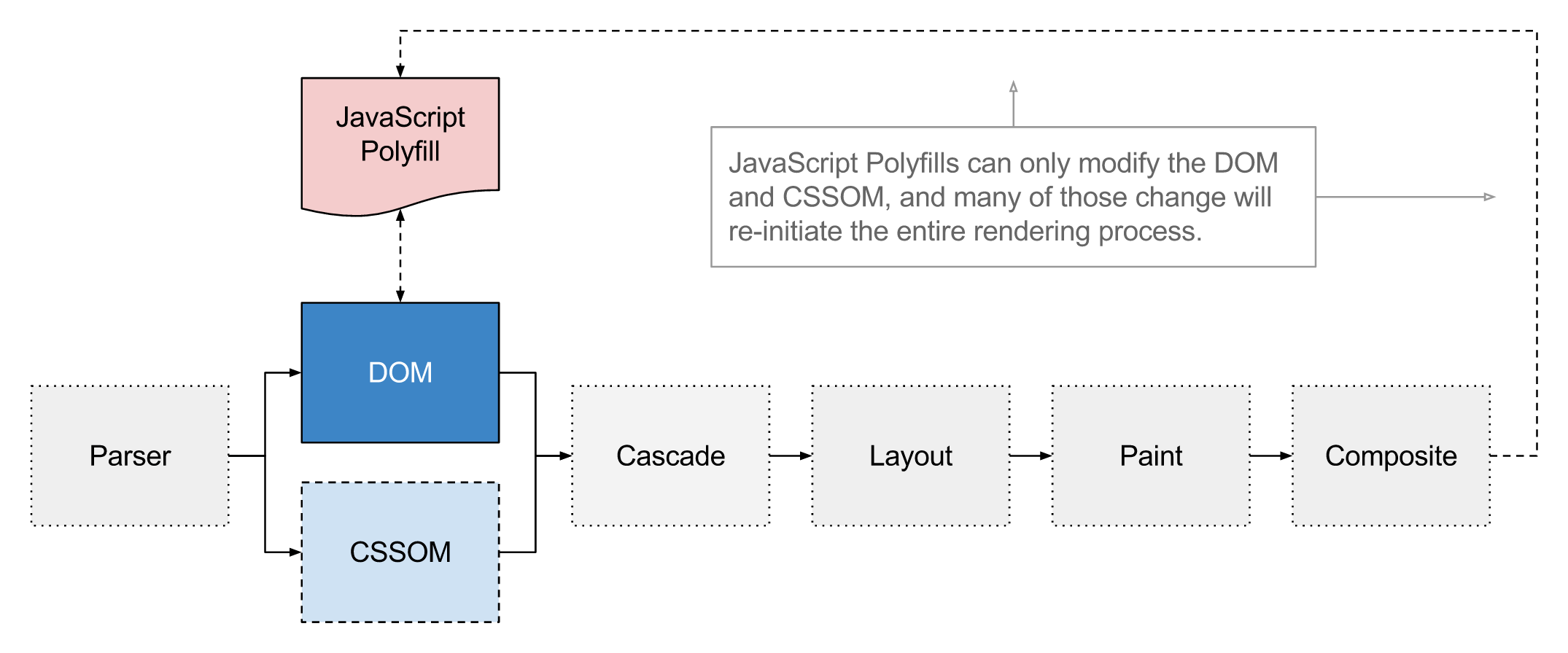 Houdini：CSS 领域最令人振奋的革新