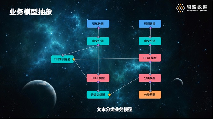 一线专家谈谈：数据挖掘在实际领域中的那些事儿