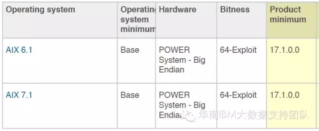 IBM SPSS Modeler 客户端 vs 服务器的区别详解