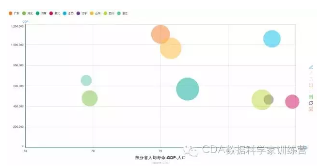 实战：R环境下Echart的8种可视化