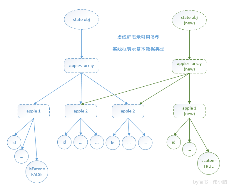 实例讲解基于 React+Redux 的前端开发流程