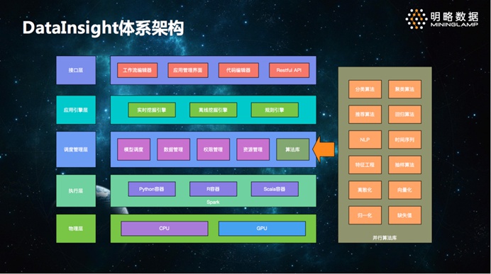 一线专家谈谈：数据挖掘在实际领域中的那些事儿