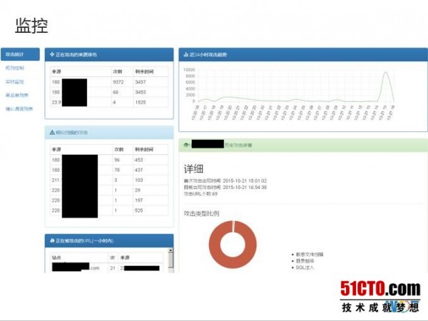 WOT2016吴建强：企业信息安全实践