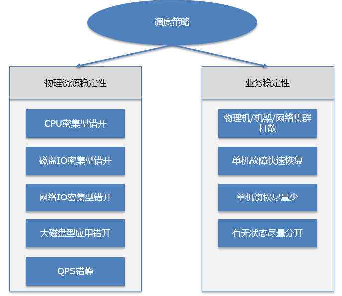 Zeus资源调度系统介绍