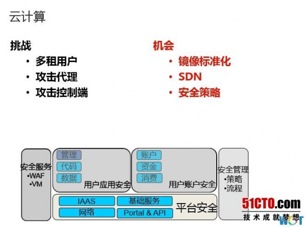 WOT2016吴建强：企业信息安全实践