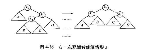 一种简单的平衡树-AVL树