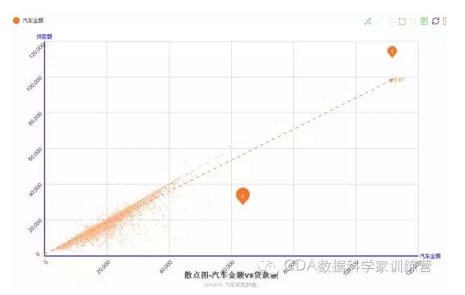 实战：R环境下Echart的8种可视化