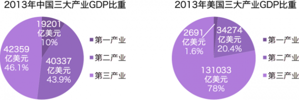 创业者如何选择创业方向？