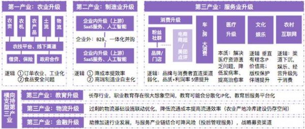 创业者如何选择创业方向?