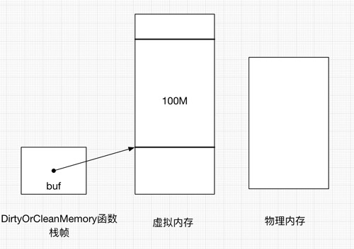 alloc、init你弄懂50%了吗？