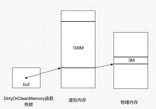 alloc、init你弄懂50%了吗？