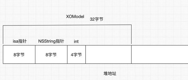 alloc、init你弄懂50%了吗？