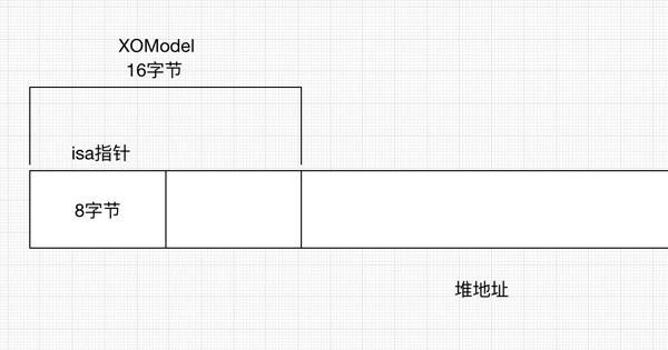 alloc、init你弄懂50%了吗？