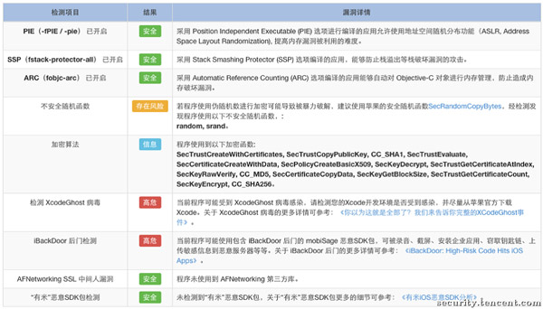 浅谈iOS应用安全自动化审计