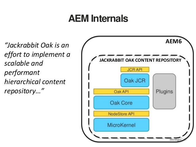 Java内容仓库API，Apache Jackrabbit Oak v1.5.3 发布