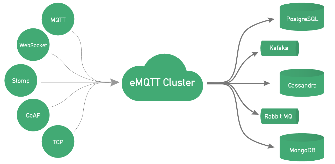 EMQTT v1.1.1-beta 发布，物联网MQTT消息服务器