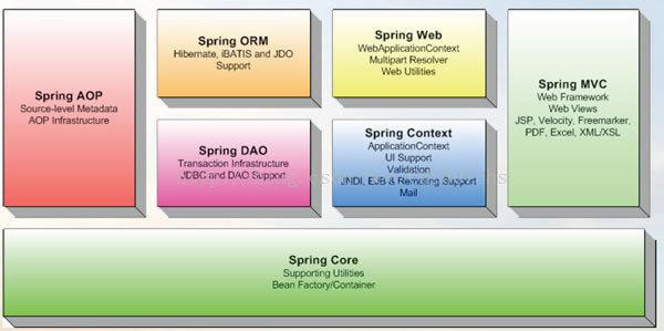 Spring Framework v4.3.0 发布