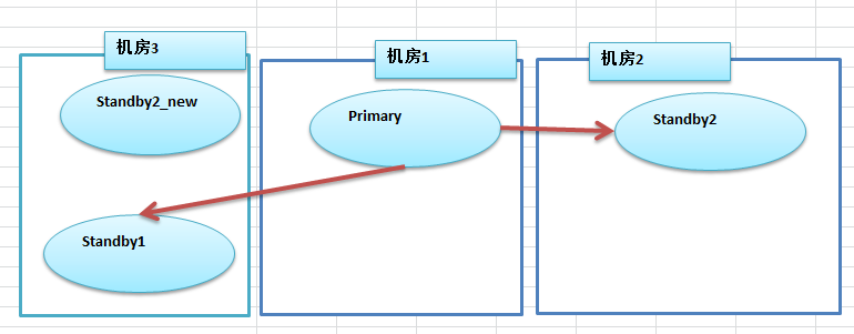 服务器迁移的两种方式浅谈