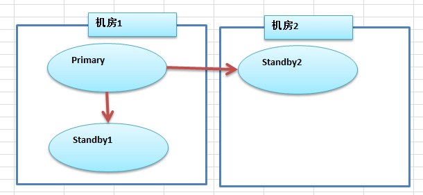 服务器迁移的两种方式浅谈