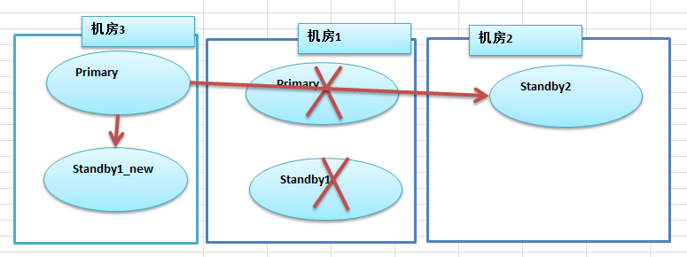 服务器迁移的两种方式浅谈