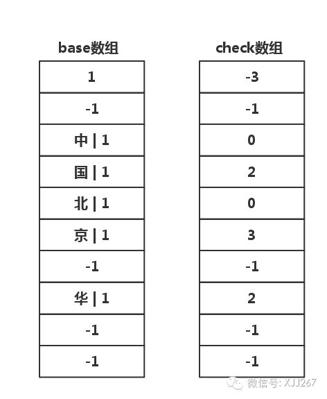 Trie 树结构