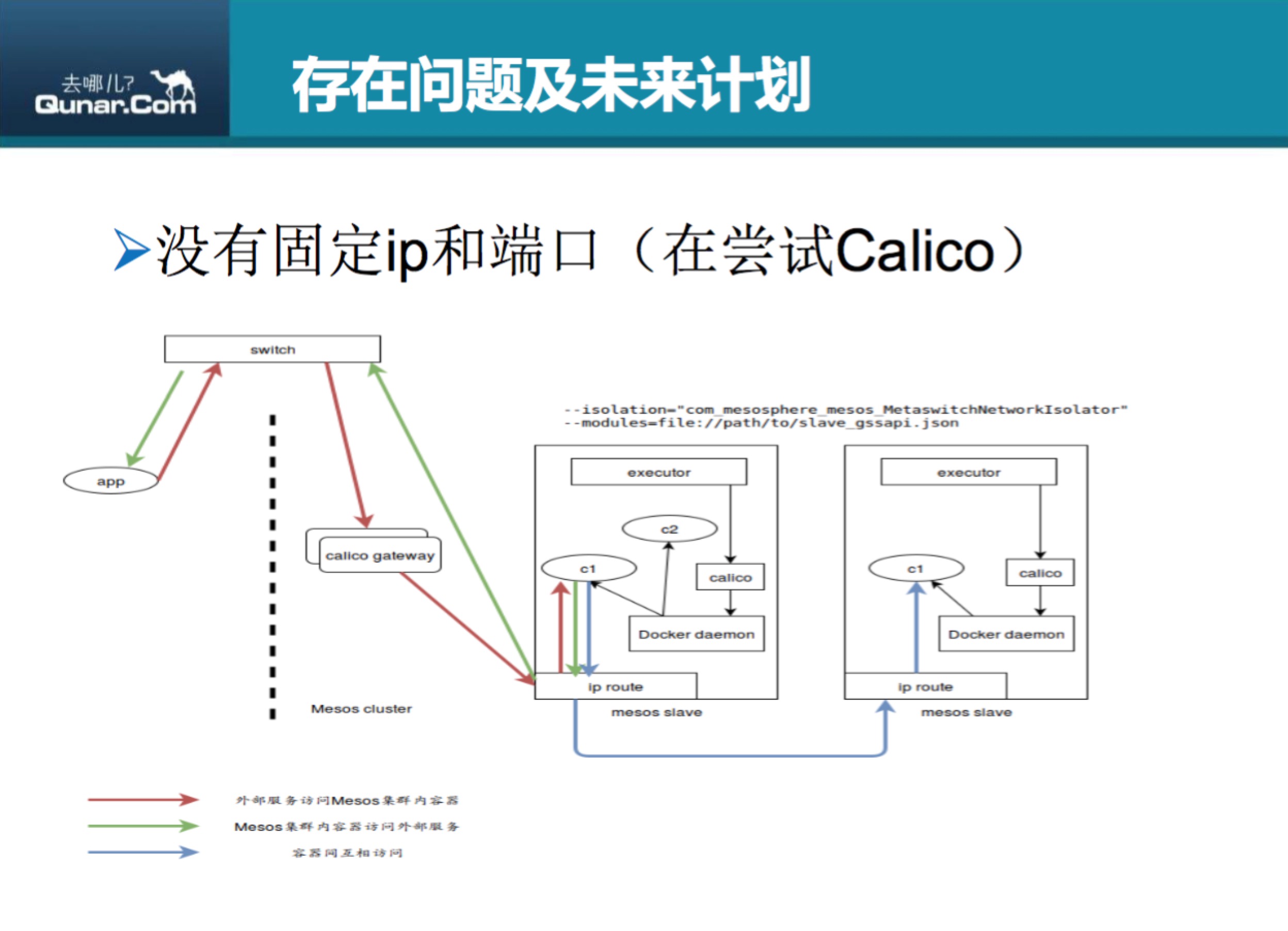 去哪儿网利用Mesos和Docker构建dev—beta环境