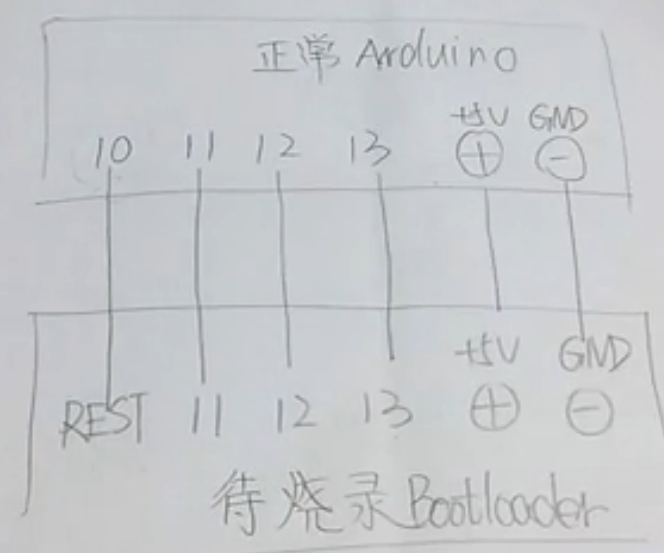 Arduino、bootloader、及其相关硬件知识入门学习