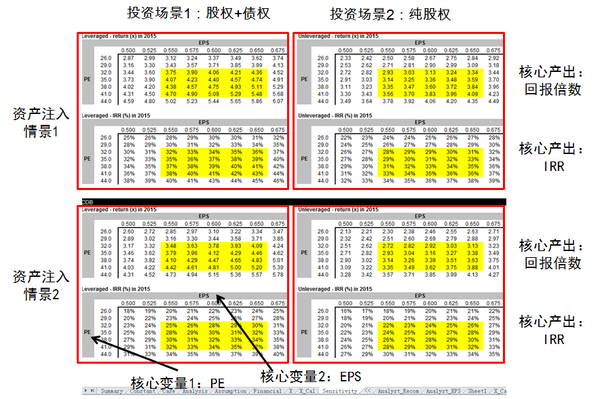 投行常说的「模型」(model) 是什么东西？