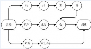 网易视频云专家分享：漫话中文分词