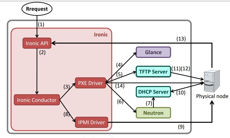 京东618：大规模Docker集群，关键业务全部容器化