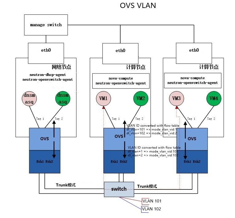 京东618：大规模Docker集群，关键业务全部容器化