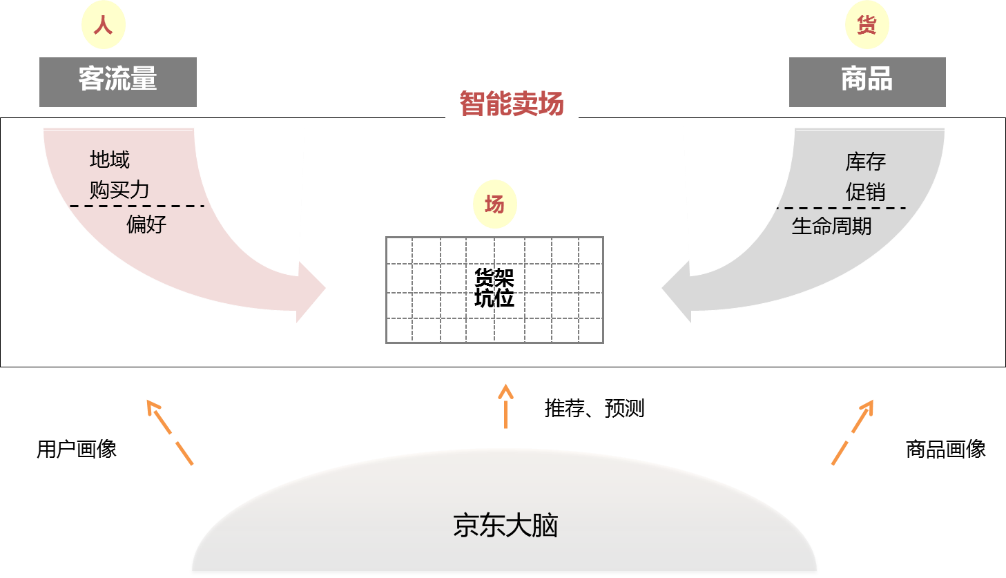 京东618：多中心交易平台系统高压下的高可用性