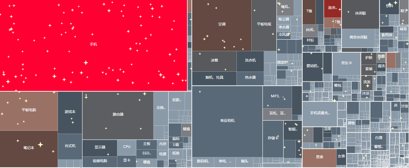 京东618：多中心交易平台系统高压下的高可用性