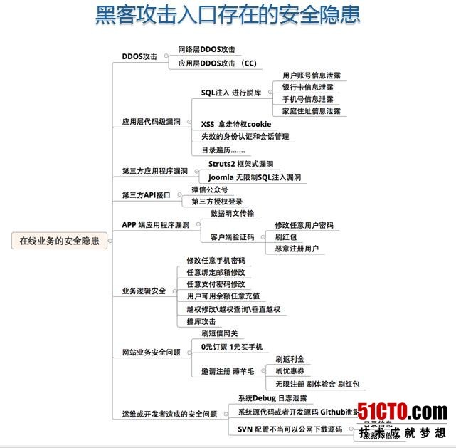 知道创宇锅涛：解安全运维之惑 利用云安全助力轻安全运维