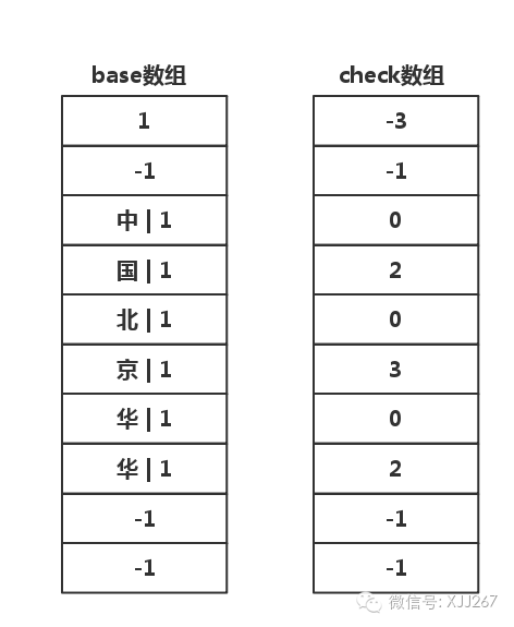 Trie 树结构