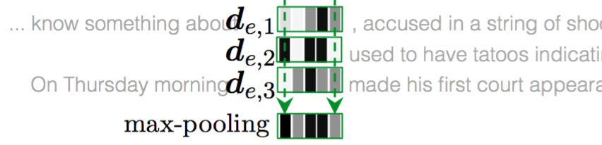 Dynamic Entity Representation with Max-pooling Improves Machine Reading #PaperWeekly#