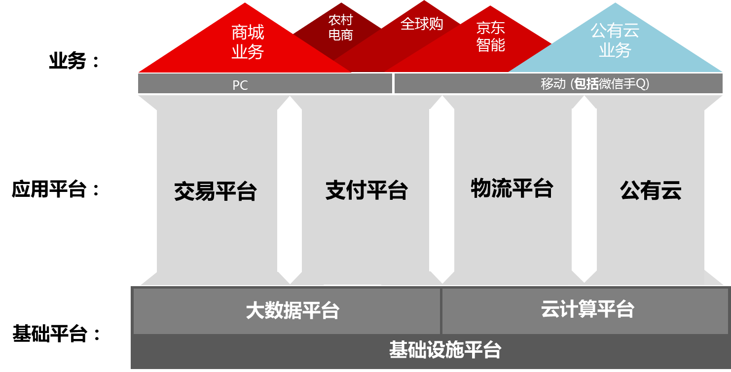 京东618：多中心交易平台系统高压下的高可用性