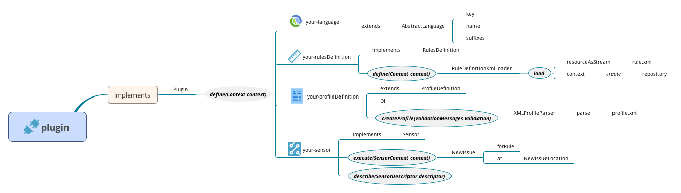 SonarQube Plugin Step by Step