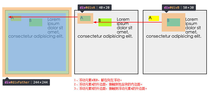 CSS基础知识之float