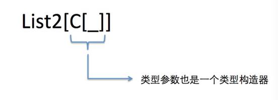 Scala中的函数式特性