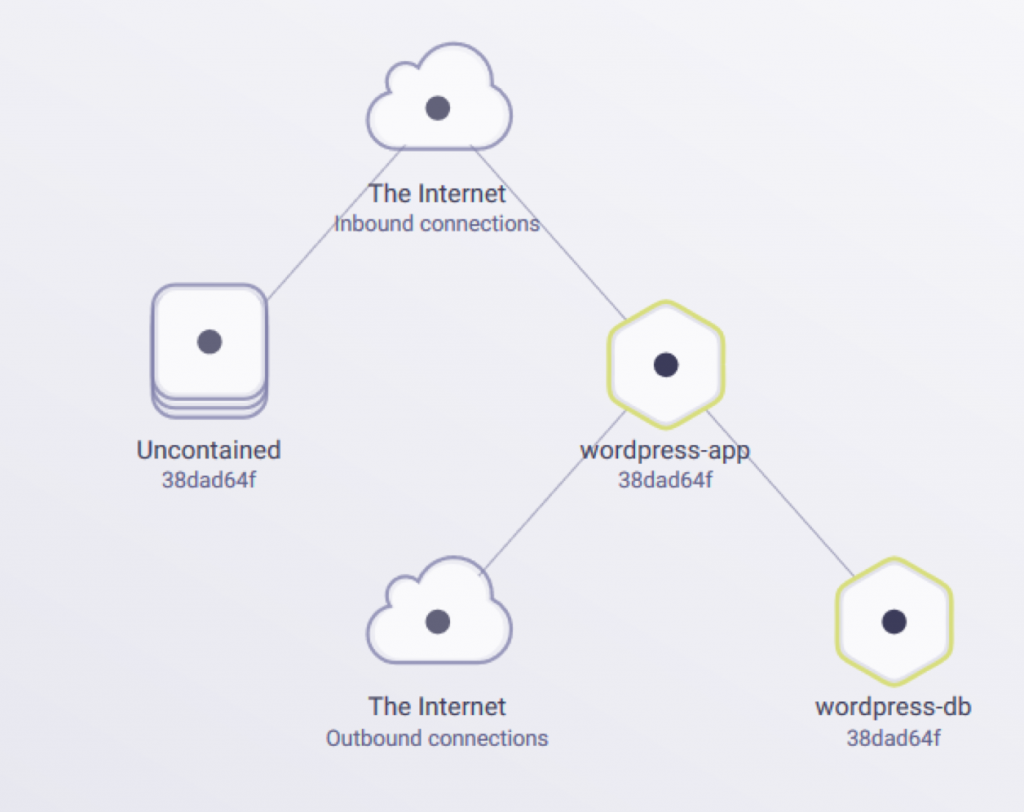 Docker应用的可视化监控管理