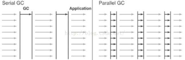 [JAVA · 初级]：GC-垃圾回收机制