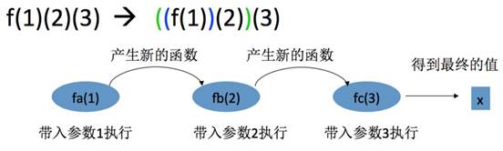 Scala中的函数式特性