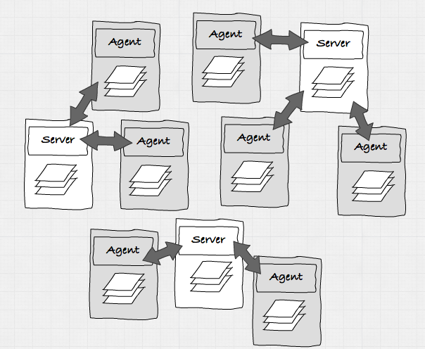 Docker结合Consul实现的服务发现（一）