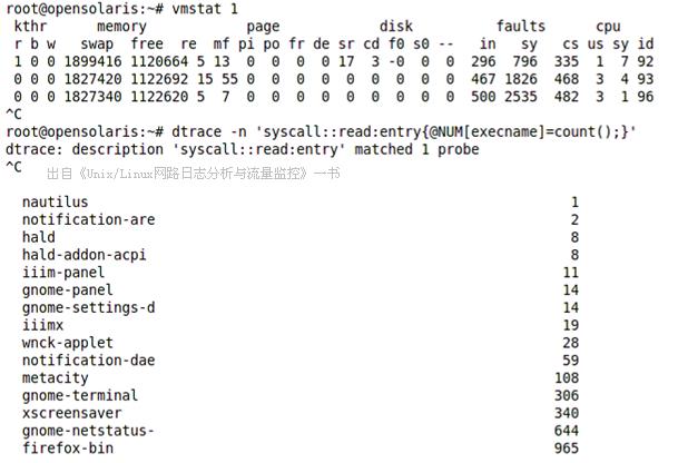 UNIX/Linux系统取证之信息采集技术