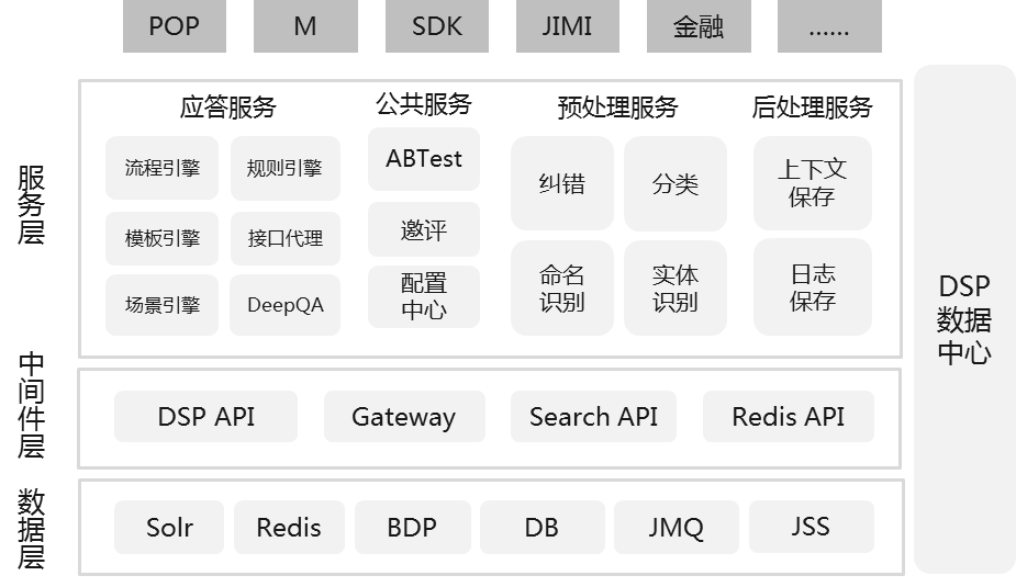 京东618：多中心交易平台系统高压下的高可用性